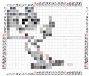 pattern Animals Mice