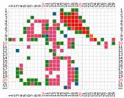 pattern Animals Mice