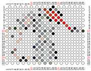 pattern Animals Mice