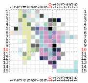 pattern People Women Animals Butterflies