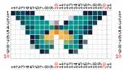 pattern Animals Butterflies