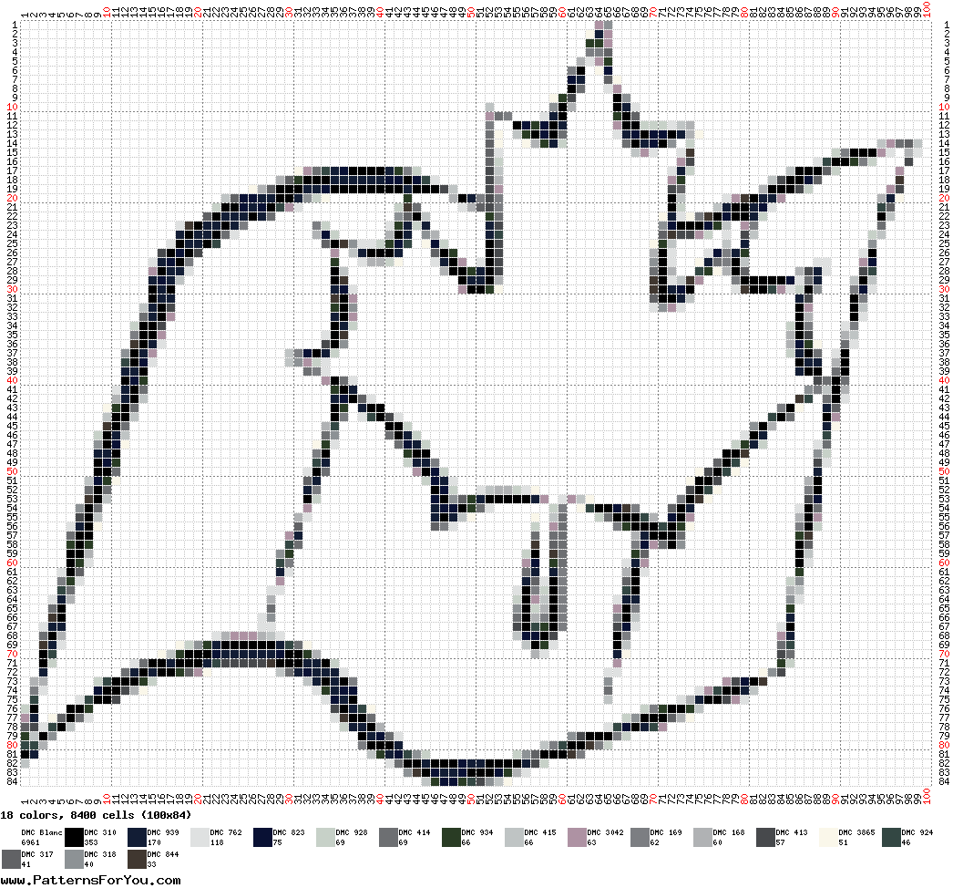 pattern Countries Canada