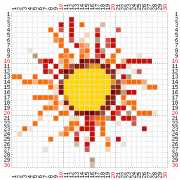 pattern Weather Sun