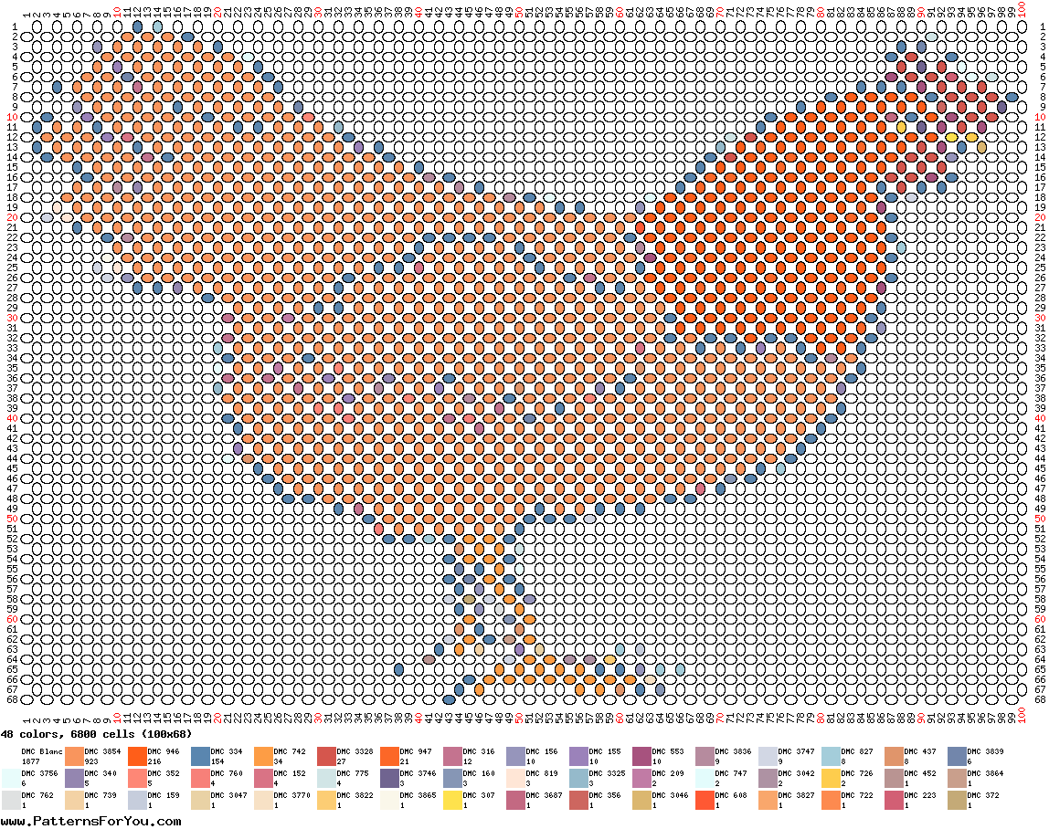 pattern Animals Birds