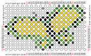 pattern Animals Butterflies