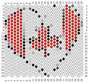 pattern Countries Canada