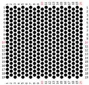 pattern Countries Canada