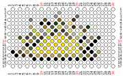 pattern Weather Sun