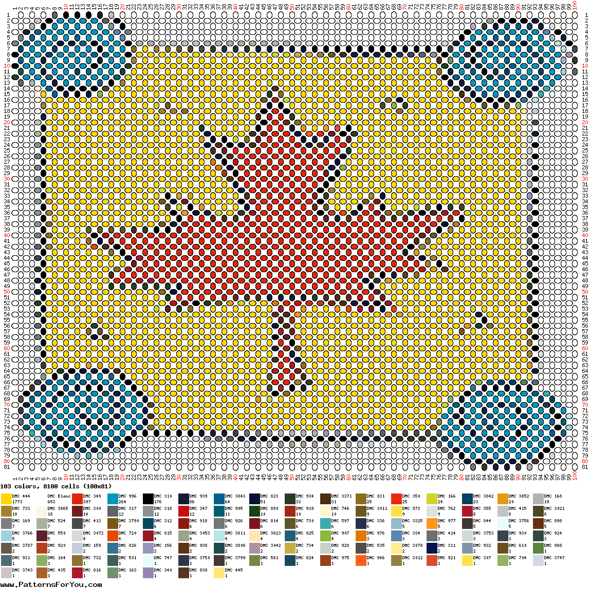 pattern Countries Canada
