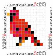 pattern Animals Birds