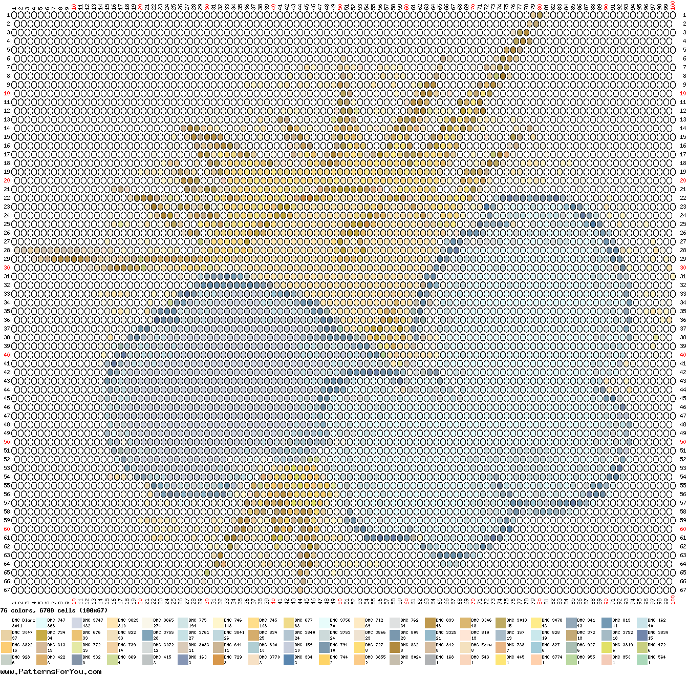pattern Weather Sun