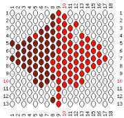 pattern Countries Canada