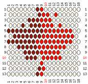 pattern Countries Canada