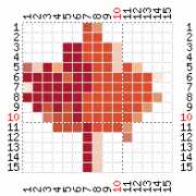 pattern Countries Canada