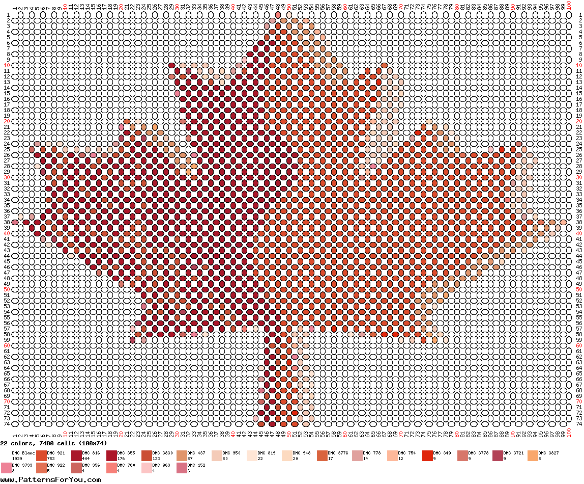 pattern Countries Canada