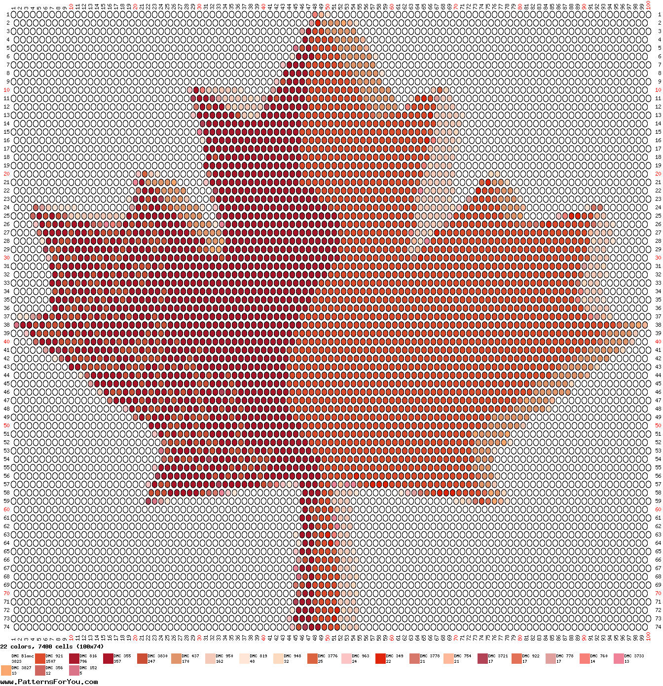 pattern Countries Canada