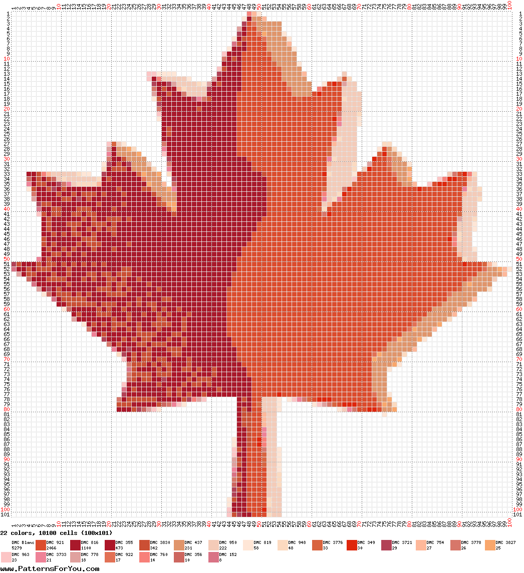 pattern Countries Canada