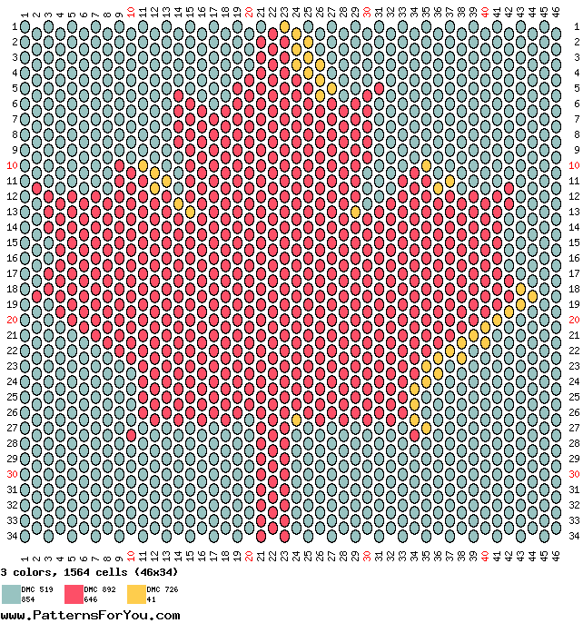pattern Countries Canada