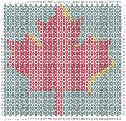 pattern Countries Canada