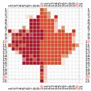 pattern Countries Canada
