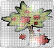 pattern Plants Trees Countries Canada