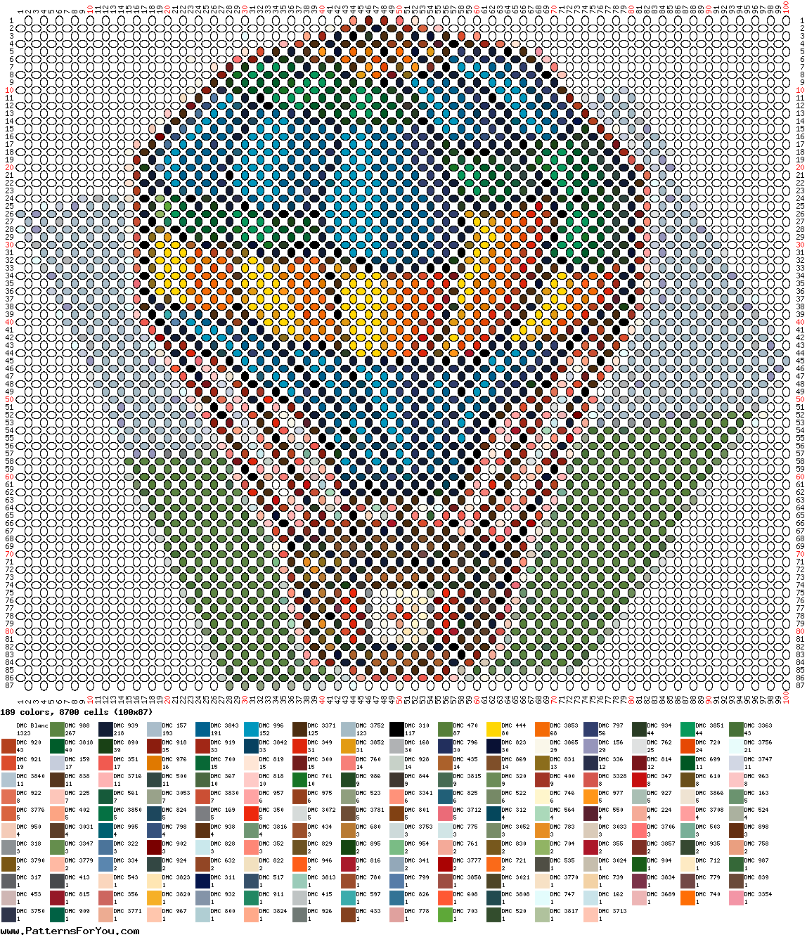 pattern Countries Canada