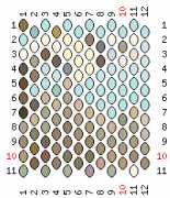 pattern Plants Trees