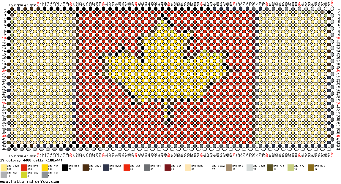 pattern Countries Canada