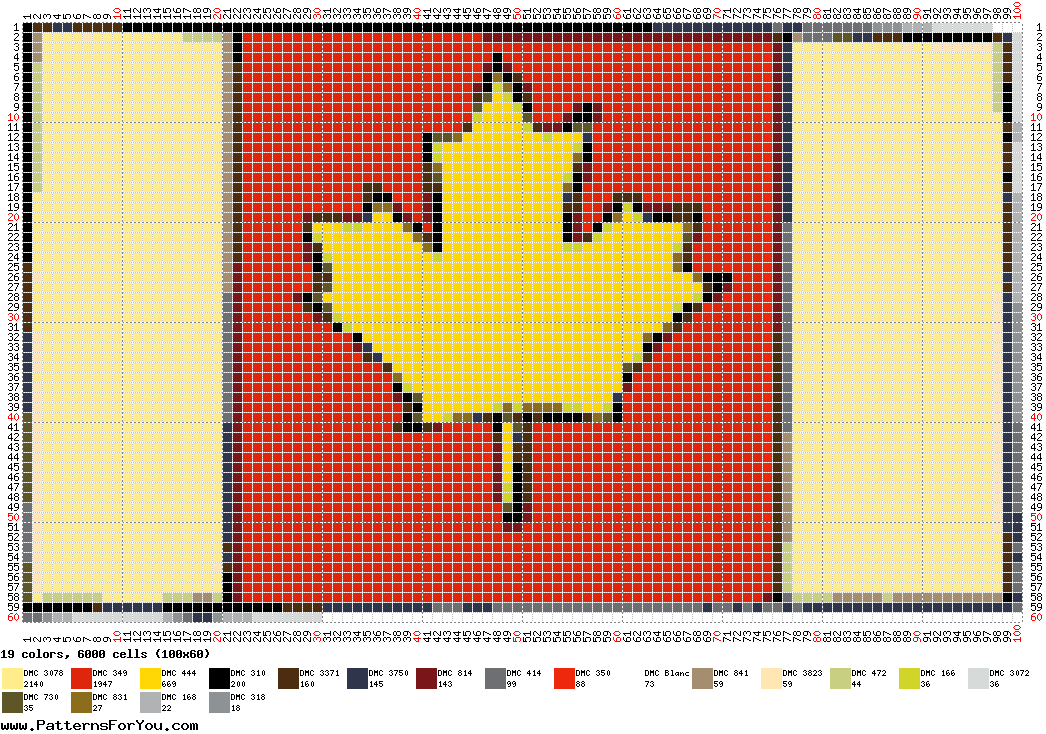 pattern Countries Canada