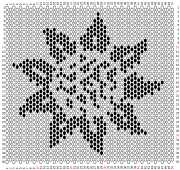 pattern Weather Sun