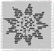 pattern Weather Sun
