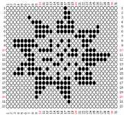 pattern Weather Sun