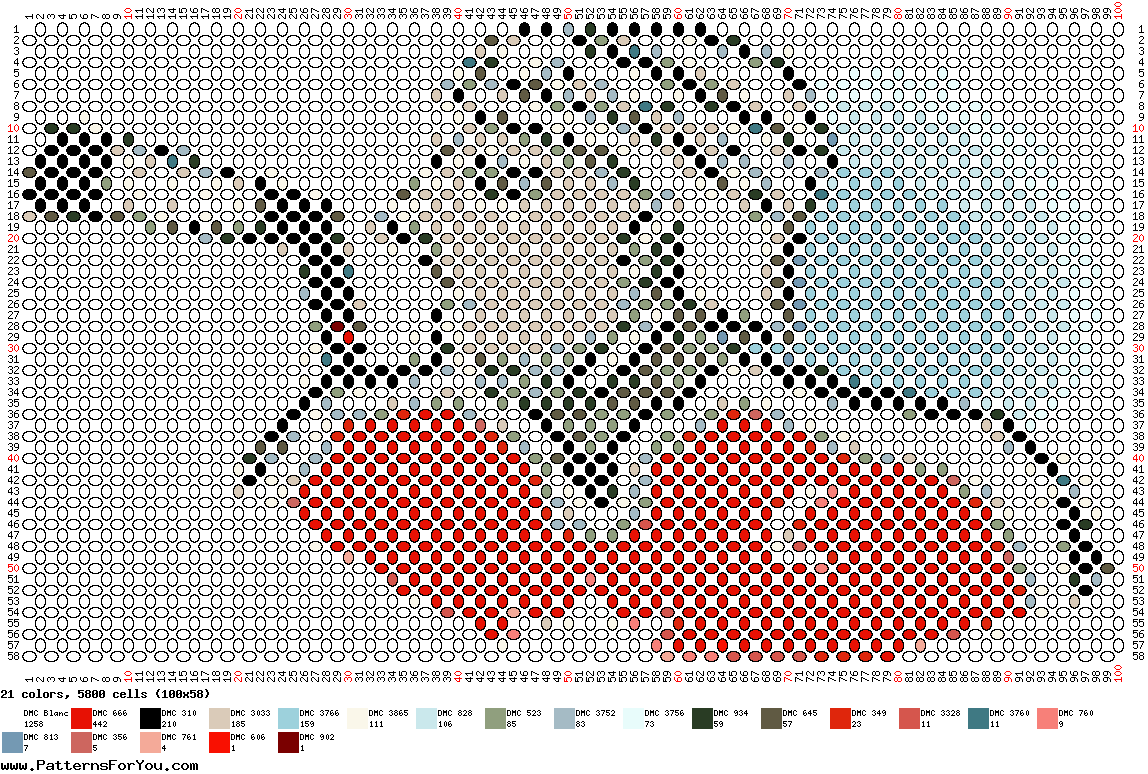 pattern Countries Canada