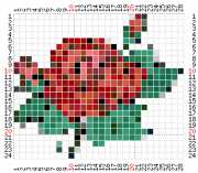 pattern Plants Roses