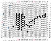 pattern Animals Birds