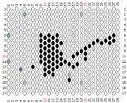 pattern Animals Birds