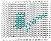 pattern Animals Birds