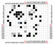 pattern Animals Cats