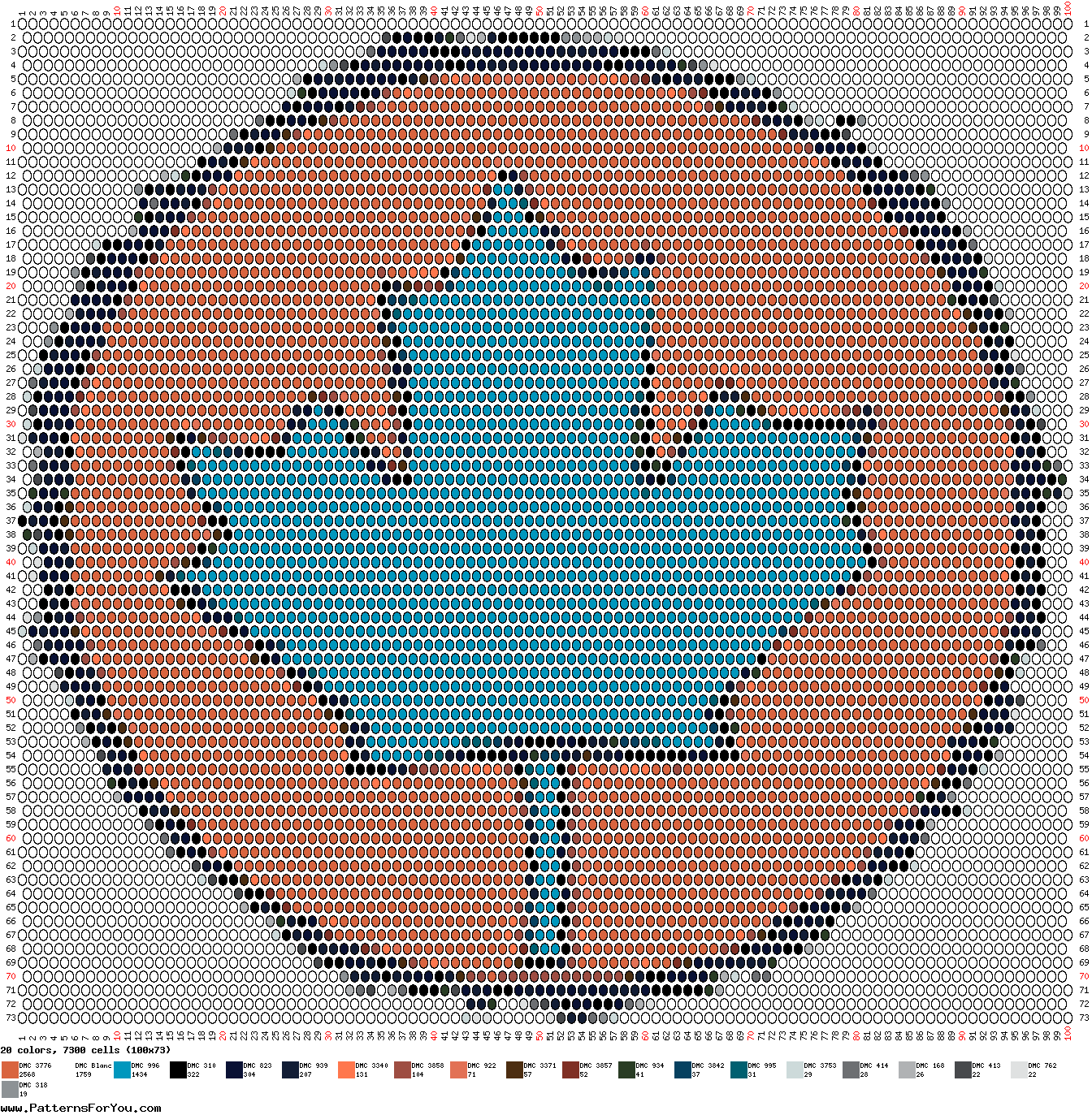 pattern Countries Canada