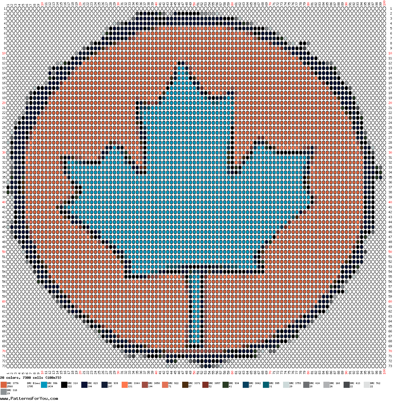 pattern Countries Canada