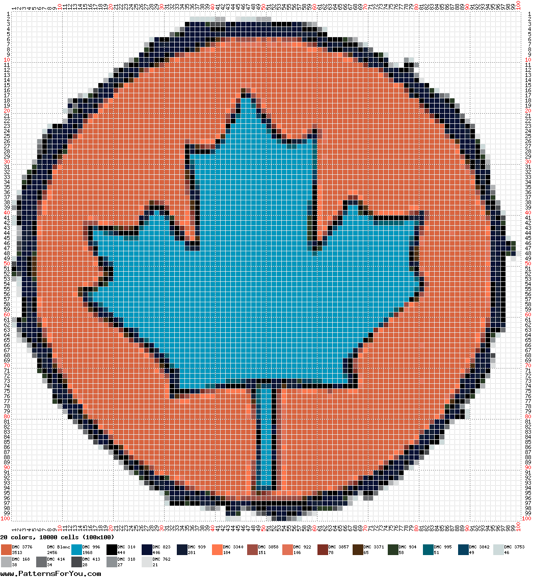 pattern Countries Canada
