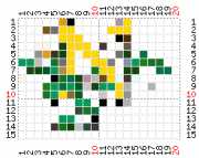 pattern Plants Flowers Letters & numbers Flowers