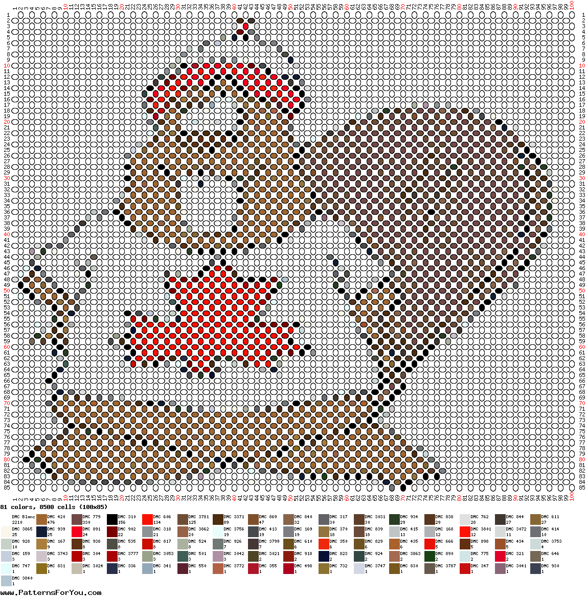 pattern Countries Canada