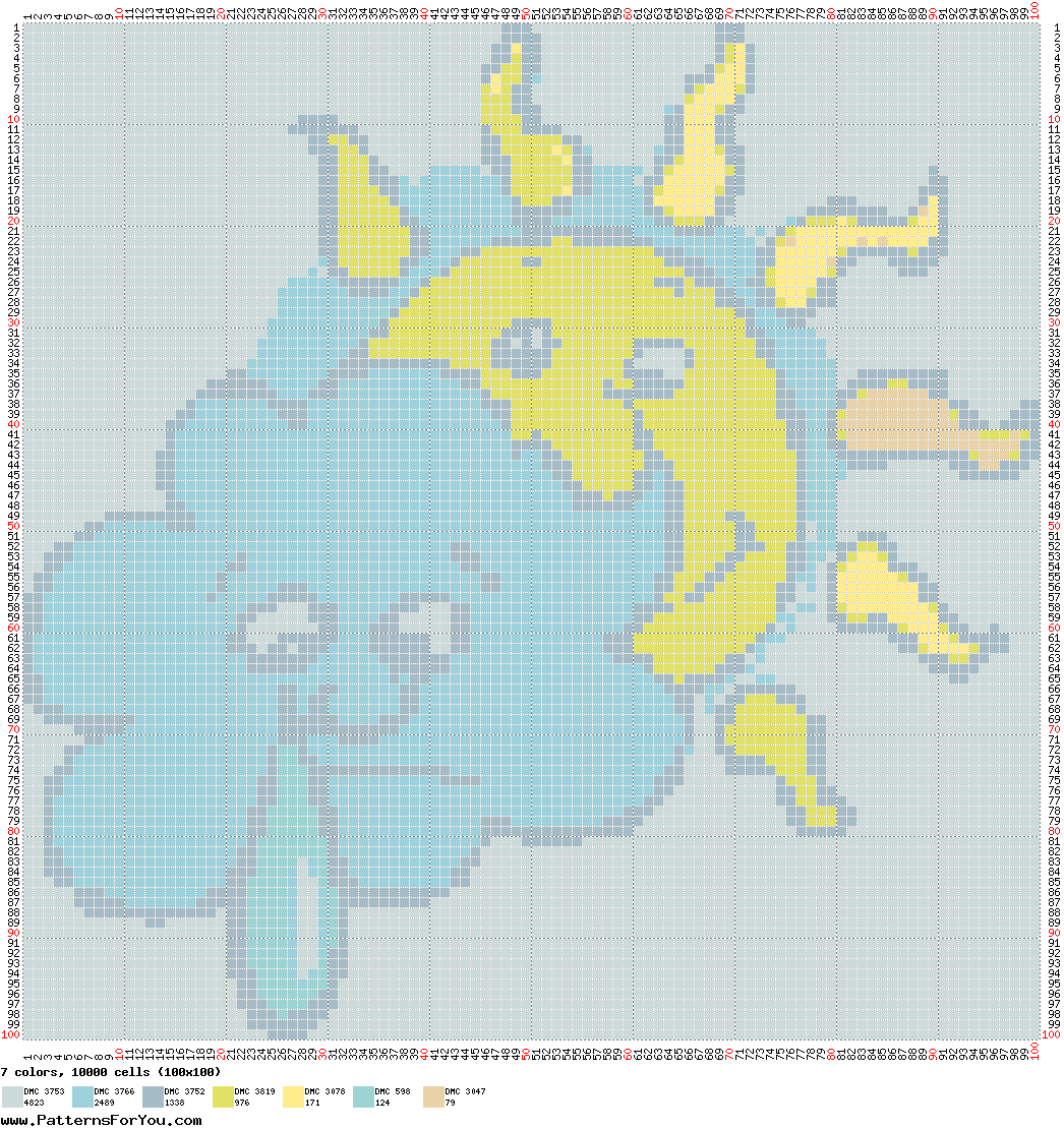 pattern Weather Sun