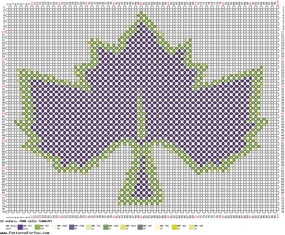 pattern Countries Canada