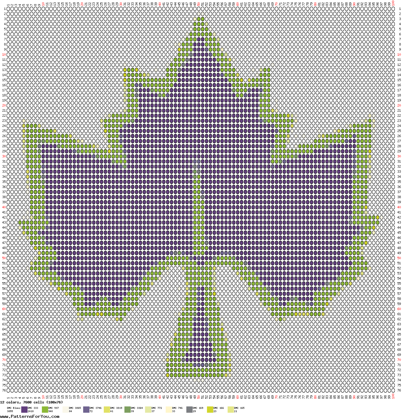 pattern Countries Canada