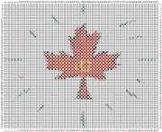 pattern Countries Canada