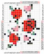 pattern Plants Roses