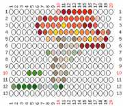 pattern Plants Vegetables