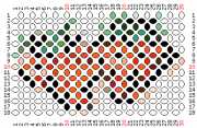 pattern Plants Strawberries